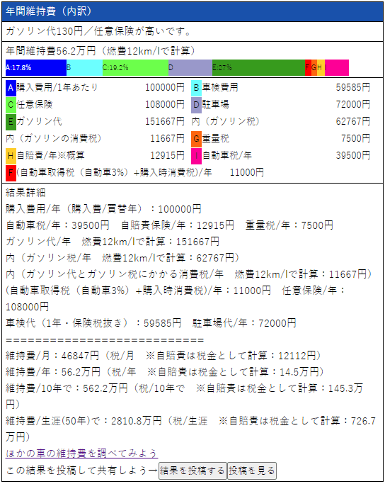 乗り潰し 中古車10年分の維持費を計算してみた ダメ人間からの成り上がり主婦ブログ